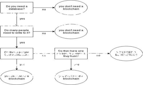   如何打开小狐钱包链接：详细步骤与常见问题解答 / 
 guanjianci 小狐钱包, 打开链接, 数字钱包, 区块链 /guanjianci 

小狐钱包是近年来兴起的一款数字钱包应用，因其灵活的操作和丰富的功能而受到用户们的热爱。对于许多新手用户来说，打开小狐钱包链接可能会遇到一些困惑和不解。在本文中，我们将详细介绍如何打开小狐钱包链接的步骤，以及相关的常见问题，以帮助用户更好地理解和使用这一工具。

一、什么是小狐钱包？
小狐钱包是一款数字钱包应用，主要用于存储和管理加密货币、进行在线交易等。用户可以通过小狐钱包方便地进行资产管理、代币交换和交易记录查看等功能。它支持多种加密货币，提供安全稳定的存储方案，并且利用区块链技术确保用户资产的安全性。

二、如何打开小狐钱包链接？
打开小狐钱包链接实际上是一个简单的过程，以下是详细的步骤：

ol
  listrong下载小狐钱包应用：/strong首先，用户需要在官方应用商店（如Apple Store或Google Play）中下载小狐钱包应用。确保下载的是最新版本，以享受最新的功能和安全性。/li
  listrong注册或登录账户：/strong打开应用后，用户需根据提示进行注册，如果已有账户则可以直接登录。注册过程可能需要提供手机号码和其他个人信息，以确保账户的安全性。/li
  listrong找到链接：/strong小狐钱包的链接通常由其他用户或合作平台提供。用户需要确保链接是可信的，以避免点击恶意链接。/li
  listrong使用浏览器打开链接：/strong将复制的链接粘贴到移动设备或电脑的浏览器中，点击进入。根据页面提示进行相应操作，可能需要再次输入小狐钱包的登录信息以验证身份。/li
/ol

这样就可以成功打开小狐钱包链接，接下来的操作则取决于链接的具体用途，比如充值、提现、转账等。

三、打开小狐钱包链接需要注意哪些事项？
在打开小狐钱包链接时，用户需要注意以下几点：

ul
  listrong链接的安全性：/strong一定要确认链接来源的安全性，避免进入钓鱼网站。建议将链接分享给信任的人，或在小狐钱包的官方渠道获取链接。/li
  listrong保持软件更新：/strong确保手机或电脑上的小狐钱包应用为最新版本，避免因软件漏洞导致的安全隐患。/li
  listrong注意个人信息保护：/strong在输入个人或财务信息时，确保是通过小狐钱包的安全页面进行操作，不要随意分享账号及密码。/li
/ul

遵循这些安全性要素，可以有效地避免不必要的风险。

四、常见问题解答

1. 小狐钱包无法打开链接怎么办？
若用户在尝试打开小狐钱包链接时遇到困难，建议可以采取以下几种方式进行解决：

首先，检查网络连接，确保设备连接到稳定的网络。若网络不佳，可能导致链接无法正常加载。

其次，检查复制的链接是否完整，有时候复制链接时可能会遗漏部分内容。在粘贴到浏览器时，可以再次确认链接是否完整且无误。

如果网络和链接都没有问题，但仍然无法打开，可能是由于小狐钱包自身的技术故障。此时用户可以尝试重启应用程序，或清除应用的数据和缓存。如果问题依然存在，建议联系小狐钱包的客服支持，说明情况以获取进一步的帮助。

2. 打开小狐钱包链接需要额外的费用吗？
很多用户关心打开小狐钱包链接是否会产生额外费用。通常，打开小狐钱包链接本身是免费的，用户无需为此支付任何费用。

然而，用户在通过小狐钱包进行交易或转账时，可能会产生一定的手续费。每个链上的费用标准可能不同，例如以太坊、比特币等链的交易费用计算方式各有不同。另外，不同交易方式的手续费也可能存在差异，因此用户在进行资产交易前，建议详细了解相关费用信息。

3. 小狐钱包如何保证链接的安全性？
小狐钱包非常重视用户的资产安全，特别是在链接安全方面，为用户提供了多项保护机制：

首先，小狐钱包使用先进的加密技术，对用户的资金和数据提供保护。无论用户是在应用内还是外部链接中进行操作，数据都将被加密保护，确保信息不被第三方获取或篡改。

其次，通过双重身份验证措施，提升账户安全。一旦用户登录，系统会要求进行额外身份验证，比如短信验证码或指纹验证，确保操作的合法性和安全性。这对于链接的操作尤为重要，能够有效防止未经授权的交易行为。

此外，小狐钱包还会定期对其系统进行安全审计和更新，从而降低链接和交易过程中可能出现的安全漏洞。

4. 小狐钱包链接的有效期是多久？
小狐钱包链接的有效期通常与使用场景关联。一般情况下，链接具有一定的有效期，以保护用户的资金安全和防止滥用。例如，某些临时链接可能在完成交易后立即失效，而某些邀请链接或注册链接则可能有效期为几小时或几天。

为了确保链接不失效，用户通常需要在收到链接后尽快进行操作。如果用户未及时使用链接，建议重新生成或联系相关方获取新的链接。同时，务必在小狐钱包的官方平台上确认信息，以降低风险。

通过以上内容，相信用户对于小狐钱包链接的打开方式和相关操作有了更深入的了解。数字钱包作为新时代的资产管理工具，合理的使用和安全的操作必将为用户带来更便捷的体验。