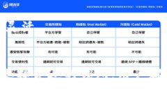   如何解决比特币钱包无法评估费用的问题 /  g