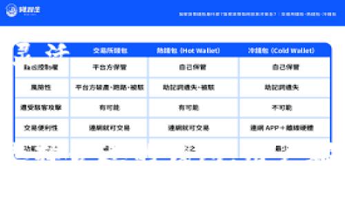   如何解决比特币钱包无法评估费用的问题 / 
 guanjianci 比特币钱包, 交易费用, 区块链, 加密货币 /guanjianci 

引言
在数字货币时代，比特币作为最早的加密货币，其钱包的使用和维护显得尤为重要。然而，用户在使用比特币钱包时，常常会遇到“无法评估费用”的问题。这个问题不仅可能导致交易延迟，甚至可能导致交易失败，从而使资金被锁定在钱包中。这篇文章将深入探讨这一问题的原因、影响以及解决方案，并且为用户提供一些实用的建议。

比特币交易费用的基础
在深入讨论“无法评估费用”的问题之前，我们需要了解比特币的交易费用是如何计算的。比特币的交易费用主要由以下几个因素决定：
1. **交易数据大小**：每笔比特币交易都是由多个字段组成的，比如输入（Input）和输出（Output）。交易的复杂性越高，其占用的区块空间就越大，相应的费用也会增加。
2. **网络拥堵程度**：比特币网络的每个区块都只能承载一定数量的交易。当网络拥堵时，矿工会优先处理费用更高的交易，导致费用不断上升。
3. **市场供需**：比特币的交易费用也受市场动态的影响。在需求激增时，用户可能会不得不支付较高的费用以确保交易被及时处理。
因此，在发送比特币交易时，用户需要合理评估费用，以确保交易能够顺利完成。

为什么会出现“无法评估费用”的情况？
出现“无法评估费用”的问题，可能是由于以下几个原因：
1. **钱包软件问题**：某些比特币钱包在评估和建议交易费用时，可能存在软件错误或缺陷。这些问题可能源于应用程序的代码错误、数据库问题或者是与区块链网络连接不畅。
2. **网络连接不稳定**：为了评估交易费用，比特币钱包需要实时访问网络，若网络连接不稳定，可能导致无法获取最新的网络状态信息，从而无法评估合理的交易费用。
3. **内存池状况**：比特币交易在确认之前必须进入矿工的内存池（Mempool）。如果内存池中充满了低费用的待处理交易，钱包可能会误判当前的交易费用水平，导致无法给出合适的费用建议。
4. **数据提供者问题**：某些比特币钱包依赖于第三方服务来获取网络状态和费用估算。如果这些服务出现故障，用户的钱包就可能无法获得准确的信息。

如何解决比特币钱包无法评估费用的问题？
解决比特币钱包无法评估费用的问题，可以尝试以下几种方法：
1. **更新钱包软件**：经常检查并更新钱包软件至最新版本，可以帮助用户解决很多软件层面的问题。开发者通常会在更新中修复已知的错误和漏洞。
2. **检查网络连接**：确保设备有稳定的网络连接是最基本的要求。用户可以尝试重新连接Wi-Fi或切换至数据网络，以确保钱包能够顺畅访问区块链信息。
3. **手动设置费用**：如果钱包无法自动评估费用，用户还可以选择手动输入交易费用。了解市场上的交易费用水平（例如通过网站或应用如“费率查看器”）后，可以手动设置适当的费用.
4. **选择其他钱包**：如果问题频繁出现且无法解决，考虑更换其他几乎不发生此类问题的比特币钱包。例如，使用界面友好的钱包，提供清晰的费用评估信息。

问题一：我该如何手动计算比特币交易费用？
在一些情况下，当钱包无法提供有效的费用估算时，手动计算交易费用成为一种必要的技能。以下是如何计算比特币交易费用的步骤：
1. **理解交易数据的大小**：比特币交易通常是以字节为单位来衡量的，而交易的大小主要取决于输入和输出的数量。较简单的交易通常为250-500字节，而较复杂的交易可能会高达1000字节。
2. **查看当前市场费用率**：可以通过网站或者应用程序（如Blockchain.info，Bitinfocharts等）查看当前的“每字节费用率”。这些费用率会根据网络拥堵程度实时更新。根据这些费用率，可以选择一个合适的费用，比如说20-100 satoshis/byte。
3. **计算总费用**：使用公式：总费用（satoshis）= 交易大小（字节）× 每字节费用率 （satoshis/byte）。这个结果就是该笔交易的最低费用。
4. **调整费用**：根据交易的紧急程度，如果希望交易被快速确认，可以增加费用率。通常情况下，支付越高的费用，交易被确认的优先级越高。
通过以上步骤，用户可以自主计算出比特币交易的费用，从而避免因钱包无法评估费用而导致交易延误的情况。

问题二：什么因素会影响比特币交易的确认时间？
交易确认时间的长短直接影响用户的交易体验。以下是几个主要因素：
1. **交易费用**：如前所述，更高的交易费用通常意味着更高的确认优先级。网络拥堵时，矿工会优先处理那些支付较高费用的交易。
2. **网络拥堵情况**：比特币网络的拥堵程度对确认时间非常重要。当网络中发送的交易数量增加时，未确认的交易会被积累在内存池中，导致确认时间延长。
3. **矿工的参与**：负责确认交易的矿工节点的选择，可能受多个因素影响，包括矿工的个人偏好、利润最大化的考量等。如果多个矿工都在争夺确认区块，确认时间可能进一步延长。
4. **交易的复杂性**：复杂的交易（如多输入、多输出交易）所需的计算资源更多，确认所需时间也长。这就意味着较为复杂的交易可能需要较长时间来被确认。

问题三：如何选择一个可靠的比特币钱包？
选择一个可靠的比特币钱包是保障资金安全的重要一环。以下是选择钱包时应考虑的几个要点：
1. **安全性**：安全性是选择钱包时的首要考虑因素。应选择具有多重签名、冷存储功能 и 2FA（双重身份验证）等安全措施的钱包。
2. **用户评价**：查看其他用户的反馈和评价，通过社交媒体或专业论坛获取更广泛的意见，可以帮助了解钱包的口碑和技术支持。
3. **开源软件**：开源钱包软件通常更安全，任何人都可以检查代码，确保软件没有安全漏洞或后门。对于用户来说，选择开源软件钱包是极为重要的。
4. **功能和便利性**：一个好的钱包应具备友好的用户界面，灵活的费用设置和便捷的转账功能。尽可能选择具备手机和桌面多平台支持的钱包，方便随时随地管理资金。

问题四：如何在比特币价格波动中有效管理交易费用？
比特币作为高波动性资产，交易费用也会随着市场价格的变化而波动。有效管理交易费用可以帮助用户避免损失和挫折。以下是一些策略：
1. **密切关注市场动态**：定期查看市场价格和交易费用，避免在价格上涨或网络拥堵时进行大额交易。
2. **选择合适的交易时间**：在选择交易时，可以优先考虑网络相对较轻的时段。例如，美国市场开盘前后的时段，往往交易费用较低，而周末时段通常相对平静。
3. **设置动态费用**：一些钱包允许用户动态设置交易费用，可以根据实时网络状况，交易费用。这种方式能够确保在每次交易时都支付一个合理的费用。
4. **考虑使用二层解决方案**：随着比特币网络的技术发展，二层解决方案（如闪电网络）日益流行，它能够显著降低交易费用，并提高交易速度，让用户在交易中更加灵活。

总结
比特币钱包无法评估费用的问题并不是罕见的现象，但通过理解其产生的原因和解决方法，用户可以有效地应对这一挑战。无论是通过手动计算费用，还是更新软件、选择合适的钱包，用户都有多种途径来改善交易的体验。随着比特币网络的发展和升级，保持对市场动态的敏感性，选择安全、可靠的钱包并灵活管理交易费用，将为用户提供更好的投资体验。
