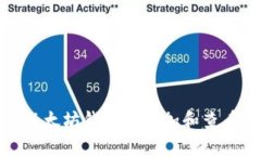 如何在以太坊钱包中添加和查看币走势