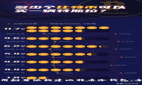 如何使用树莓派构建比特币冷钱包：全面指南