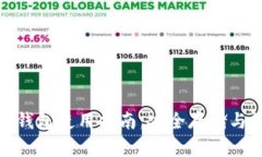 : 手机以太坊狐狸钱包使用指南：安全存储与管理