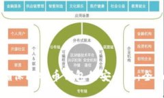 如何确保比特币钱包的安全性：全面指南