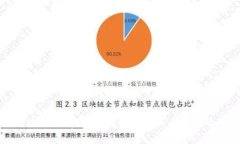 比特币钱包区块文件有毒？全面解析比特币钱包