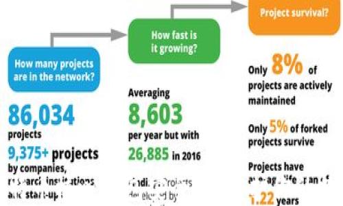 
揭秘比特币核心钱包安全性：保护你的数字资产