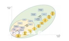 比特币钱包的功能与选择：你不可不知的细节