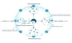 思考一个符合用户搜索并且支持的优秀  小狐狸钱