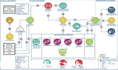 
区块链钱包基础知识全解：如何安全存储和管理你的数字资产