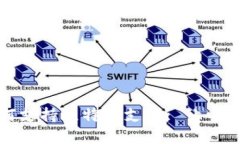 数字钱包如何支持比特币支付: 让电子支付更智能