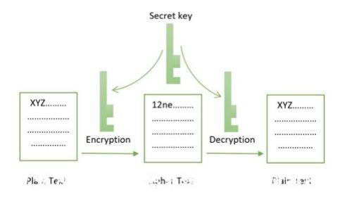 比特派钱包如何高效安全地转账USDT：详细指南与实用技巧