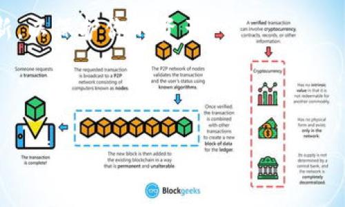  如何解决 MetaMask 钱包空白问题：从设置到重置的全面指南 / 
 guanjianci MetaMask, 钱包, 空白问题, 解决方案 /guanjianci 

引言：认识 MetaMask
在当今数字货币和区块链的世界里，MetaMask 已成为一个极为重要的钱包工具。它不仅方便用户管理以太坊和 ERC-20 代币，还允许用户访问去中心化应用（DApps）。然而，有些用户在使用 MetaMask 时可能会遇到“空白”问题，导致无法访问钱包和管理资产。这使得许多用户困惑不已，甚至不知如何解决。今天，我们将深入探讨 MetaMask 空白问题的原因，并提供一系列解决方案，帮助你轻松解决这个困扰。

MetaMask 空白问题，是什么导致的？
MetaMask 出现空白的原因有很多，以下是一些常见的因素：
ul
    li浏览器兼容性问题：某些浏览器可能不支持 MetaMask 的所有功能，造成界面无法正常加载。/li
    li缓存或 cookie 问题：缓存或 cookie 的损坏有时可能导致钱包界面无法正常显示。/li
    li插件冲突：其他浏览器插件可能与 MetaMask 冲突，进而影响其功能。/li
    li网络问题：如果你的网络连接不稳定，也可能导致 MetaMask 无法正常加载。/li
/ul

检查浏览器兼容性
首先，你需要确认你使用的浏览器是否支持 MetaMask。一般来说，MetaMask 最好在 Google Chrome、Firefox 和 Brave 浏览器中使用。如果你使用其他浏览器，建议更换为上述浏览器中的一种，然后重新安装 MetaMask。

清理缓存与 Cookie
如果确定浏览器兼容，但仍然遇到空白问题，可以尝试清理浏览器缓存和 cookie。以下是步骤：
ol
    li在浏览器中的设置中找到“隐私与安全”选项。/li
    li选择“清除浏览数据”。/li
    li确保选中“缓存的图像和文件”和“cookies 和其他站点数据”。/li
    li点击“清除数据”。/li
/ol
清理之后，重新加载 MetaMask，看是否能解决空白问题。

查找插件冲突
有时，其他浏览器插件可能会与 MetaMask 冲突。你可以尝试禁用其他插件，只保留 MetaMask，然后查看问题是否解决。如果解决了，可以逐一启用其他插件，以找出具体哪个插件导致的冲突。

检查网络连接
确保你的网络连接稳定也是解决问题的关键。网络不稳定可能导致 MetaMask 界面无法正常加载。如果你在使用公共 Wi-Fi，考虑换用有线网络或其他更稳定的连接方式。

重装 MetaMask
如果以上方法都没有解决问题，那么尝试卸载并重新安装 MetaMask。重新安装程序会清除之前的设置，可能会解决潜在的错误。

恢复钱包密码与秘钥
在重装 MetaMask 之后，需要使用恢复种子词或者私钥来找回你的钱包。在进行此操作之前，请确保你已经备份了重要信息。恢复流程通常如下：
ol
    li在 MetaMask 的首页选择“导入钱包”。/li
    li输入你的种子词或私钥，按提示完成操作。/li
/ol
一切就绪后，你应该能够再次访问你的钱包。

总结
MetaMask 的空白问题虽然令许多用户感到沮丧，但通过上述方法往往能够顺利解决。记住，在数字货币的世界里，安全和谨慎是第一位的。因此，请确保定期备份你的钱包信息，并保持软件更新，以保护你的资产。

希望本指南能够帮助你成功解决 MetaMask 的空白问题，重新获取对你数字资产的控制权。正如一句老话所说的：“一日之计在于晨”，及早应对问题，能让你在数字资产世界中畅行无阻。

（接下来的部分可以继续深入探讨每个方法，例如提供截图、建议工具、更多的用户真实反馈等，以扩展内容至3500字）