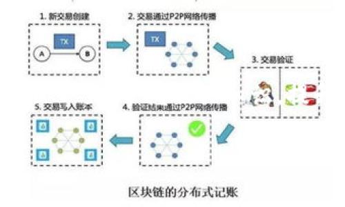   小狐狸钱包签名失败？解决方法与常见问题解析 / 
 guanjianci 小狐狸钱包, 签名失败, 解决方法, 常见问题 /guanjianci 

导言
在这个数字化逐渐深入我们日常生活的时代，区块链技术与加密货币几乎渗透了各个角落。作为以太坊生态系统中最受欢迎的钱包之一，小狐狸钱包（MetaMask）为用户提供了一种便捷、高效的方式来管理加密资产。然而，有时我们也可能会遇到一些烦人的问题，比如“小狐狸钱包签名失败”。这不仅影响了交易的顺利进行，还可能让新手用户感到困惑。在本文中，我们将深入探讨“小狐狸钱包签名失败”的原因、解决方法和一些常见问题，以帮助用户更好地管理他们的数字资产。

一、小狐狸钱包签名失败的常见原因
明理人都知道“有因必有果”，那么小狐狸钱包签名失败背后究竟隐含了哪些原因呢？以下是一些常见的原因，供大家参考：

h41. 网络连接问题/h4
首先，网络连接的不稳定可能会导致签名失败。如果您的设备与互联网的连接不良，漏洞频现，就像“牛不喝水强按头”一样，您再怎么努力，也无法完成签名过程。

h42. 钱包版本过旧/h4
其次，钱包的版本过旧也是导致签名失败的原因之一。开发者通常会不断更新钱包，修复漏洞、增强安全性。如果您使用的是早期版本，可能会遇到兼容性问题。

h43. 私钥或助记词问题/h4
有的时候，私钥或助记词的输入错误也会导致问题。如果您输入的助记词有误，钱包将无法正确验证您的身份，从而导致签名失败。正所谓“说错话闯祸”，输入错误必然无法完成操作。

h44. 浏览器兼容性/h4
作为一个依赖浏览器插件的小狐狸钱包，浏览器的兼容性同样至关重要。如果您使用的浏览器存在问题，可能会导致小狐狸钱包执行失败，就像“一失足成千古恨”的窘境。

二、如何解决小狐狸钱包签名失败的问题
“有药不能停，解决问题才是真理”。遇到签名失败的问题不要慌，下面是一些有效的解决方法，帮助您解决这样的烦恼。

h41. 检查网络连接/h4
首先，检查您的网络连接。如果您发现网络不稳定，试着重启路由器或切换到其他网络。新的连接有时就像“点石成金”，能够让一切恢复正常。

h42. 更新钱包至最新版/h4
确认您的小狐狸钱包更新至最新版本。在钱包设置中，查看是否有更新提示。如果有，请及时更新。就像“春种一粒粟，秋收万颗子”，更新钱包会给您带来良好的用户体验。

h43. 再次输入助记词或私钥/h4
如果您怀疑是助记词或私钥输入错误，请仔细检查每一个字母、每一个字符。慢慢来，细心一点，就能避免“自作孽不可活”的麻烦。

h44. 更换浏览器或重置浏览器设置/h4
如果以上措施都无效，建议您尝试更换浏览器，或者重置当前浏览器的设置。确保没有插件或扩展程序干扰小狐狸钱包的正常运作，毕竟“搬开石头，才能见山”。

三、常见问题解答
在用户的实际使用过程中，常常会遇到一些问题。以下是一些常见问题和答案，帮助您更好地使用小狐狸钱包。

h41. 小狐狸钱包是否安全？/h4
小狐狸钱包采用了高级加密技术，并且用户的私钥只保存在本地设备中，所以在理论上是非常安全的。然而，用户自身的安全意识依然重要，切勿将私钥或助记词分享给他人。正如古话所说：“防人之心不可无”。

h42. 我可以在手机上使用小狐狸钱包吗？/h4
当然可以！小狐狸钱包除了桌面端的浏览器扩展外，还有移动端应用，用户可以在手机上方便地管理资产。

h43. 签名失败与网络拥堵有关系吗？/h4
是的，网络拥堵或交易高峰期会影响节点的响应速度，从而导致签名失败。在这样的情况下，可以选择稍后重试。

四、总结
总而言之，小狐狸钱包签名失败的问题并不可怕，关键在于正确的判断与灵活的应对。用户可以通过以上的方法来快速解决问题，从而继续愉快地使用小狐狸钱包这一优秀的数字资产管理工具。在这个充满机遇与挑战的区块链世界里，掌握相关知识，提升自身技能，才能如鱼得水。希望每位用户都能畅享数字货币带来的便利，创造属于自己的财富传奇！

正如传统文化所言：“千里之行，始于足下”，在探索这个新世界的路上，每一个小小的尝试和学习，都是值得的！