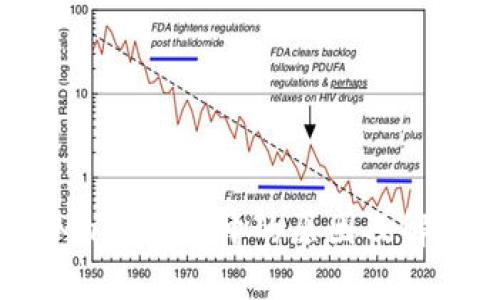 MetaMask打不开的原因及解决方法