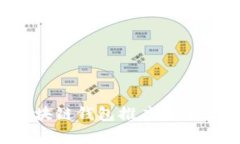 如何制定高效的区块链钱包推广方案，助你稳步