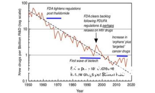 区块链钱包购买指南：如何确保正品并保障资金安全
