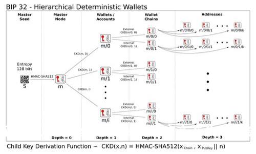 小狐狸钱包（TokenPocket）成立于2018年，是一个多链数字资产钱包，致力于为用户提供安全、便捷的数字资产管理服务。如果你需要更详细的信息或有关小狐狸钱包的功能和使用方法，请告诉我！