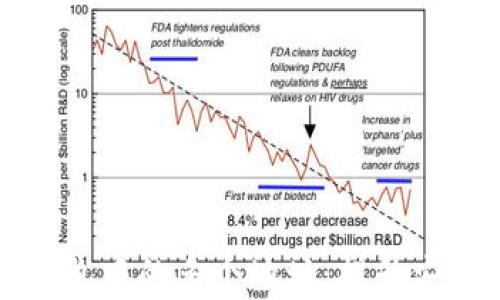 
如何有效管理比特币钱包中的多个地址：提升安全性与隐私的实用指南