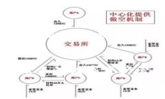 tiaoti如何在OKCoin上进行比特币转钱包操作：全面
