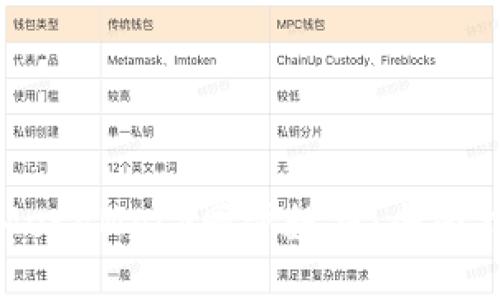 如何使用MetaMask同步数据：全面指南与技巧