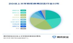 揭秘搜狗比特币钱包：安全、便捷的数字资产管