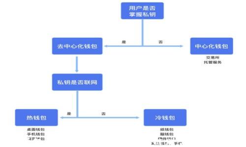 
探索考尔比钱包：如何在区块链财富世界中导航