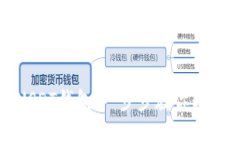 火币如何创建USDT钱包：一步步教你轻松管理虚拟