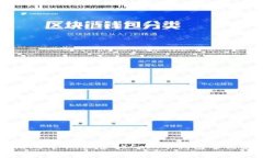 如何安全存储比特币：探索OKCoin冷钱包的优势与