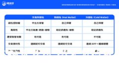 如何高效修复虚拟币钱包：从常见问题到全面解