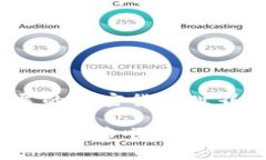   小狐狸钱包创建后没有币的原因及解决方法 /