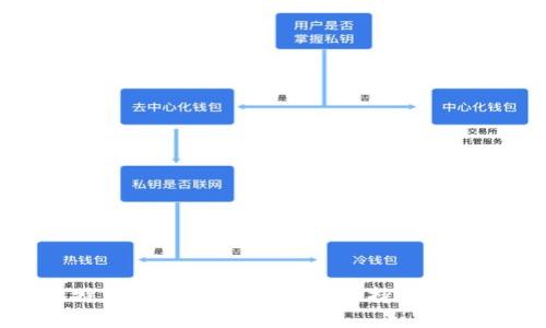 探索比特币钱包的环境影响：可持续性镜像分析