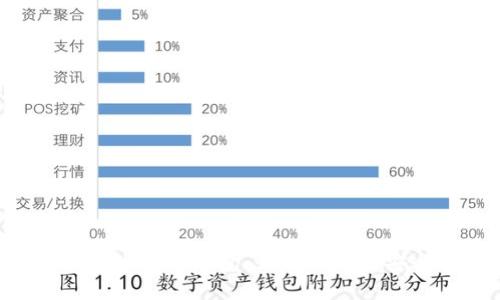 初探1开头的比特币钱包：如何选择与安全使用指南