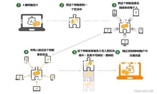 在小狐狸钱包（Fox Wallet）中，助记词通常由12个单词组成。这些助记词是用于备份和恢复你的钱包的重要信息，确保你能在丢失设备或需要更换设备时找回你的数字资产。

### 助记词的重要性

助记词的功能
助记词的主要功能是为用户提供一种简单而安全的方式来备份和恢复他们的加密钱包。对于初学者而言，助记词可以看作是比复杂的私钥更为友好的选择，因为它们更容易记忆和书写。

安全存储助记词
助记词一旦生成，用户应当妥善保管。常见的做法包括将这些单词抄写在纸上并存放于安全的地方，或使用密码存储工具。在这方面，古语“物无完物，人无完人”，可见助记词的保管与安全性是用户必须认真对待的事情。

### 助记词的生成过程

如何生成助记词
当用户创建一个新的小狐狸钱包时，钱包会随机生成一组助记词，它们通常是从一个预定义的单词列表中选择的。这些单词组合具有唯一性，可以确保每个钱包的安全性。

助记词的构成
助记词由12个单词组成，每个单词都有其特殊的含义。根据BIP39标准，助记词用于生成用户的私钥，因此其随机性和多样性是极其重要的。

### 助记词的使用

如何使用助记词恢复钱包
如果用户需要恢复钱包，只需在小狐狸钱包的恢复选项中输入这12个助记词，系统便会自动生成与之对应的私钥和地址。这样，用户可以继续访问他们之前存储在该钱包中的加密货币。

助记词与硬件钱包的关系
对于那些更注重安全的用户来说，他们可能会选择将小狐狸钱包与硬件钱包相结合使用。在这种情况下，助记词仍然是重要的部分，用以确保在硬件钱包丢失或损坏时，用户还能找回资产。

### 结论

小狐狸钱包的助记词是安全的朋友
对于任何数字资产的持有者而言，助记词是保护自己资产的第一道防线。“一日之计在于晨”，在创建钱包之初，务必重视助记词的管理与安全。无论是创建、保存还是恢复，用户都应当保持谨慎，以确保他们的数字财产得以安全守护。 

这些基础内容能帮助你理解小狐狸钱包助记词的相关信息。如果你还有其他问题或需要更深入的内容，请随时告诉我！