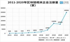 如何编译虚拟币钱包源码：从零开始的指南