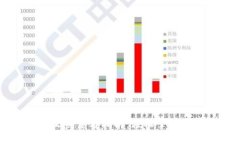 以太坊钱包收益查看指南：轻松掌握你的数字资