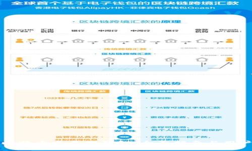 如何选择比特币交易网钱包：全面指南与用户体验分享