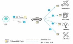 虚拟币钱包被盗后能否找回？全方位解析与应对