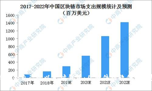 如何选择适合自己的以太坊钱包：从硬件到软件的钱包全解析