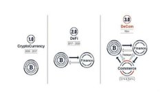 深入了解比特币类型的钱包：您的数字资产安全
