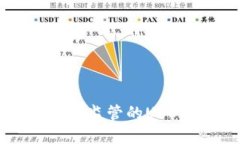 如何选择不受中国政府监管的USDT钱包：一份全面