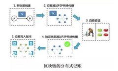 MetaMask：轻松获取加密货币的钱包下载地址指南