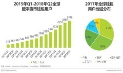 如何轻松转账到小狐狸钱包：步骤与注意事项详