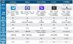 探索Metamask隐形车衣：未来出行的智能保护选择