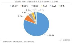 TP钱包与小狐狸钱包是什么？深度对比两者的区别