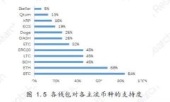 以太坊钱包能否被冻结？深入分析和探讨