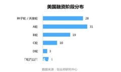 以太坊钱包兑换人民币减半：揭秘背后的原因与