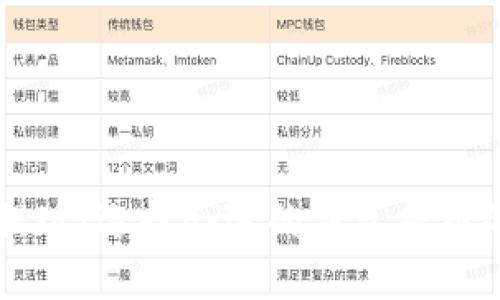 虚拟货币提现：选择合适的钱包提币的终极指南