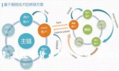 畅谈比特币钱包俱乐部：在数字货币的世界中，