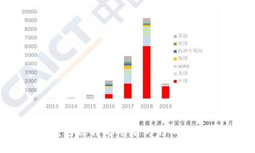 比特派钱包被转走币后的影响与风险分析