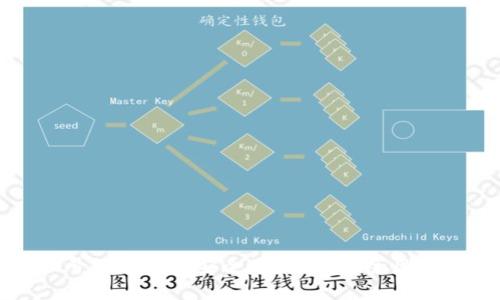 虚拟币账号注册钱包安全吗？解析安全性与防范措施