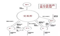 虚拟币钱包的全面指南：如何安全存储和管理你